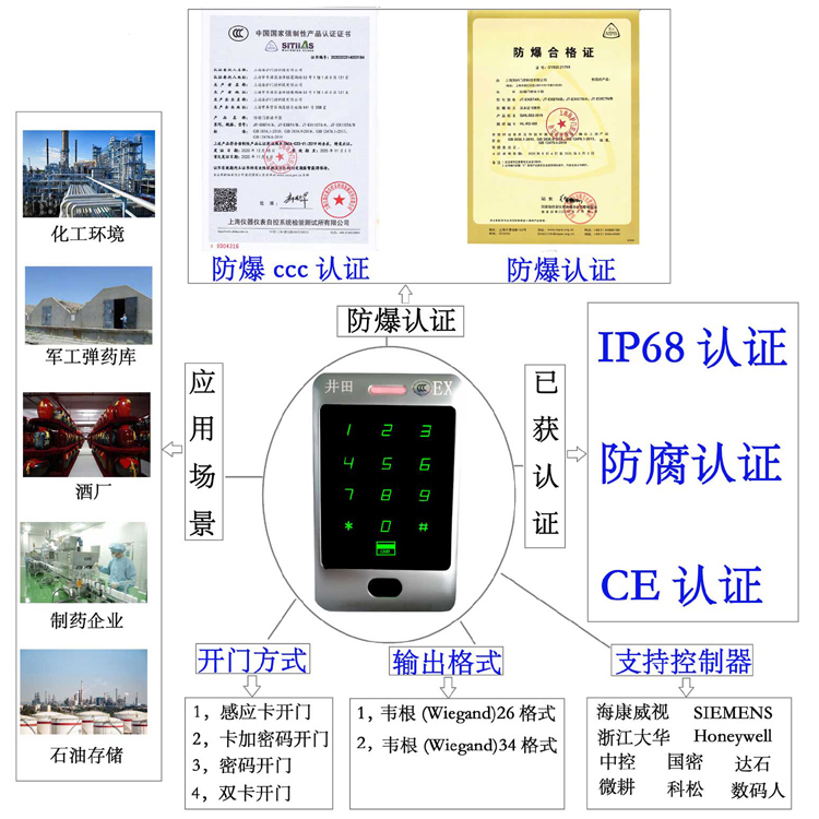 女生和男生插c的国产视频防爆门禁系统的防爆门禁刷卡器的选材要点